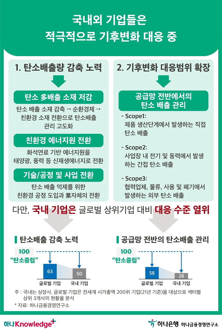 3번 이미지